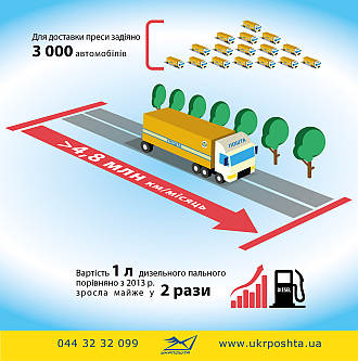 Офіційна позиція УДППЗ «Укрпошта» з приводу зміни тарифів на доставку періодичних видань з 1 січня 2016 р.