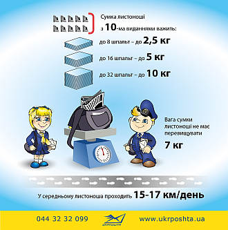 Офіційна позиція УДППЗ «Укрпошта» з приводу зміни тарифів на доставку періодичних видань з 1 січня 2016 р.