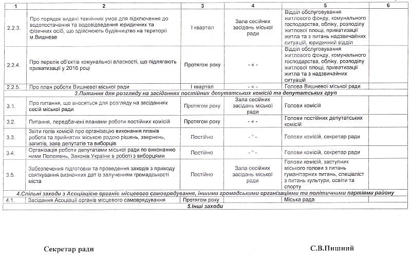 Проекти рішень V сесіЇ VIІ скликання