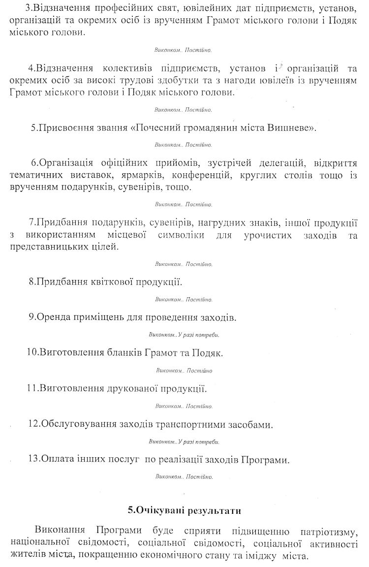 РІШЕННЯ ІV СЕСІЇ VIІ СКЛИКАННЯ від 10.12.2015 року