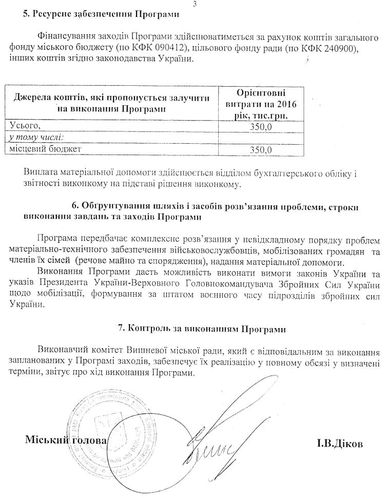 РІШЕННЯ ІV СЕСІЇ VIІ СКЛИКАННЯ від 10.12.2015 року