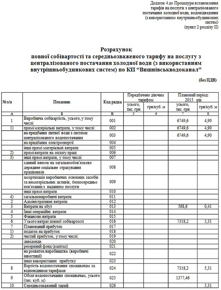 Інформація про встановлення тарифів на послуги з централізованого водопостачання та водовідведення для КП «Вишнівськводоканал» (зі змінами)