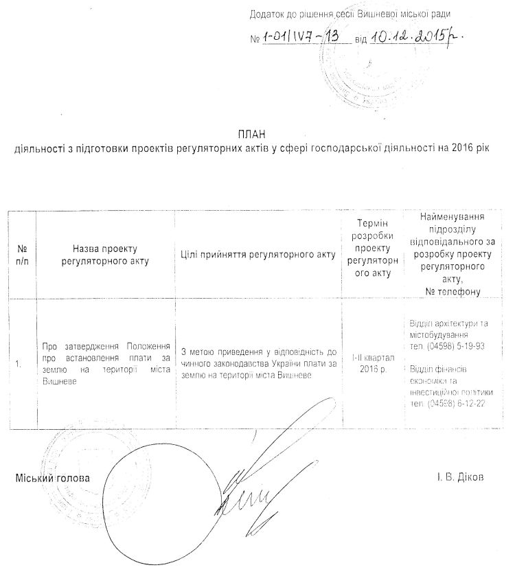 РІШЕННЯ ІV СЕСІЇ VIІ СКЛИКАННЯ від 10.12.2015 року