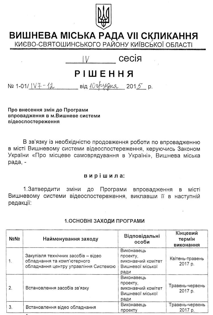 РІШЕННЯ ІV СЕСІЇ VIІ СКЛИКАННЯ від 10.12.2015 року