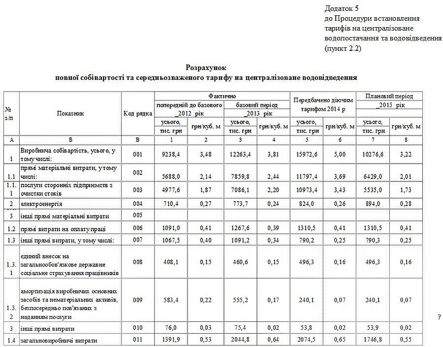 Інформація про встановлення тарифів на послуги з централізованого водопостачання та водовідведення для КП «Вишнівськводоканал» (зі змінами)