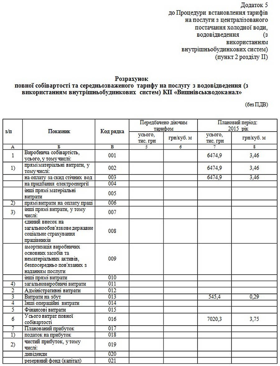 Інформація про встановлення тарифів на послуги з централізованого водопостачання та водовідведення для КП «Вишнівськводоканал» (зі змінами)