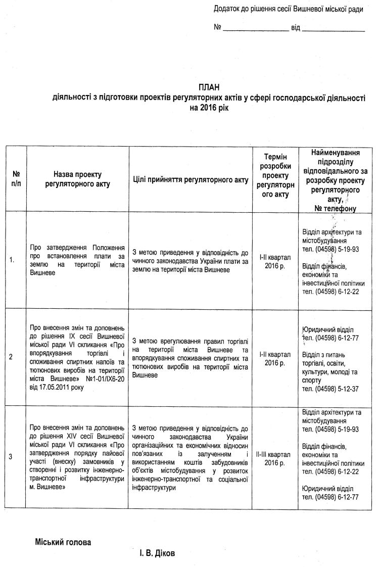 Проекти рішень X сесіЇ VIІ скликання