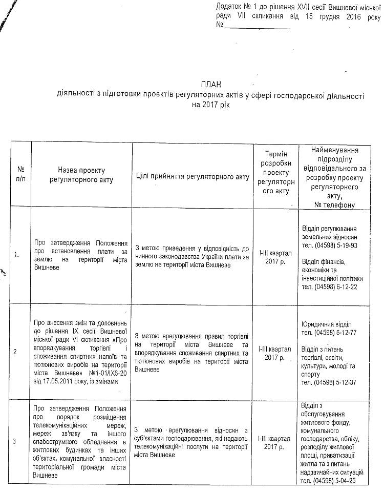 Проекти рішень XVII сесіЇ VIІ скликання