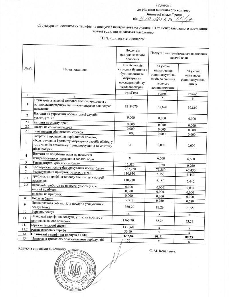 Рішення від 09.10.2017 р. № 56/17