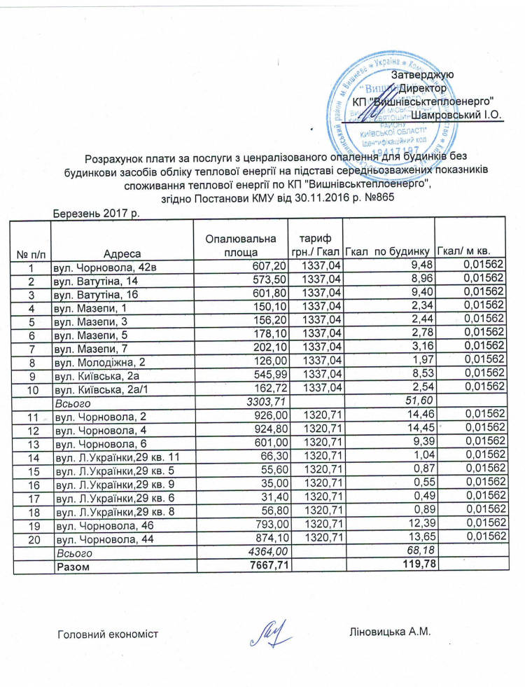 КП «Вишнівськтеплоенерго» оприлюднює   Розрахунок  плати  за послуги з централізованого опалення для будинків без будинкових засобів обліку теплової енергії  на березень  2017 року згідно Постанови КМУ від 30.11.2016р. № 865