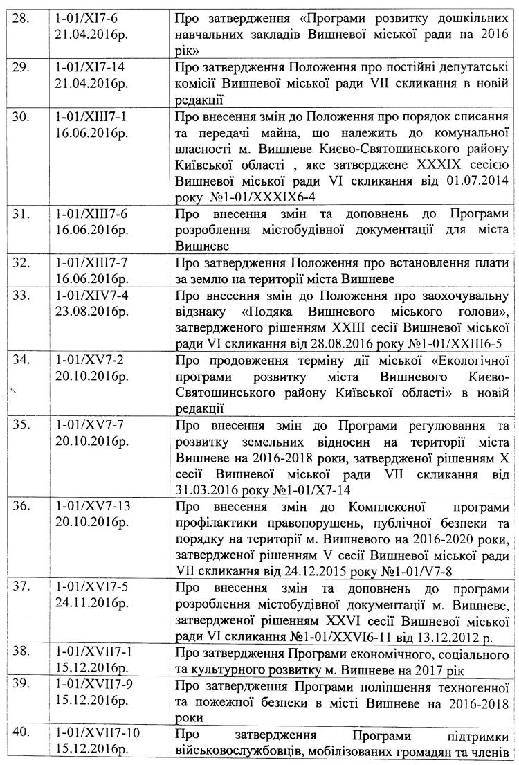 Перелік міських програм