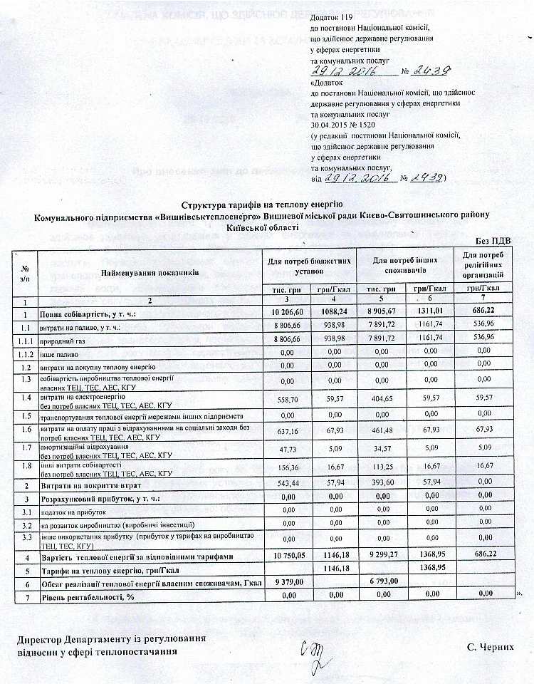 КП «Вишнівськтеплоенерго» повідомляє 