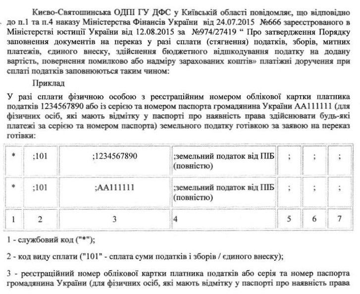 Києво - Святошинська ОДПІ ГУ у Київській області повідомляє ...