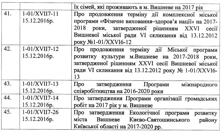 Перелік міських програм