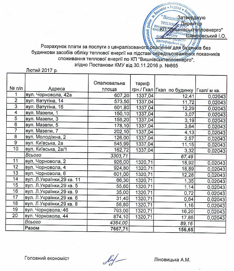 КП «Вишнівськтеплоенерго»  опубліковує розрахунок  плати за послуги з централізованого опалення для будинків без будинкових засобів обліку теплової енергії   за лютий 2017 року згідно Постанови КМУ від 30.11.2016р. №865
