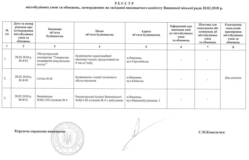 Реєстр містобудівних умов та обмежень 28 02 2018 р
