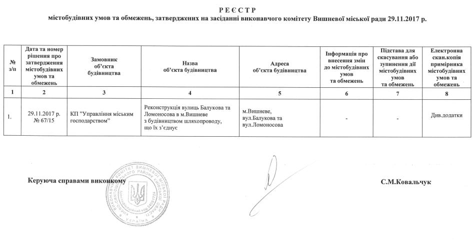 Реєстр містобудівних умов та обмежень 29 11 2017 р
