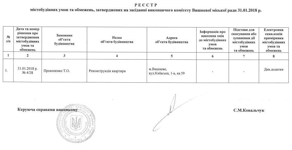 Реєстр містобудівних умов та обмежень 31 01 2018 р