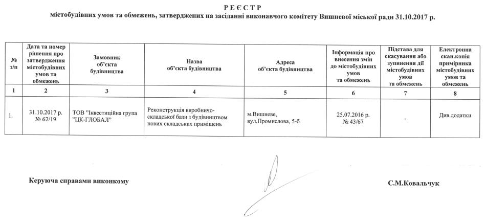 Реєстр містобудівних умов та обмежень 31 10 2017 р