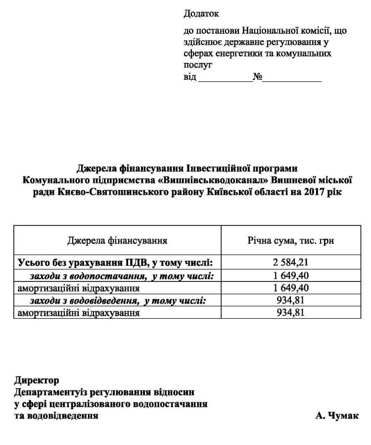 Комунальне підприємство «Вишнівськводоканал» повідомляє