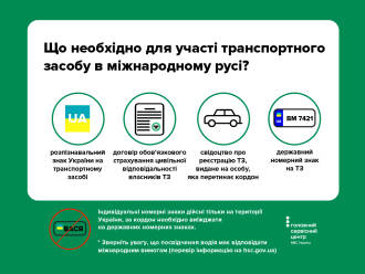 Що необхідно для подорожі за кордон на автівці?