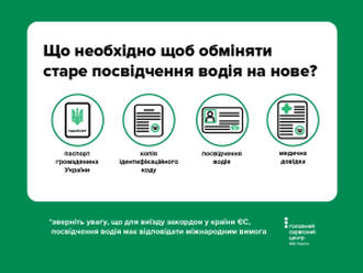 Що необхідно для подорожі за кордон на автівці?