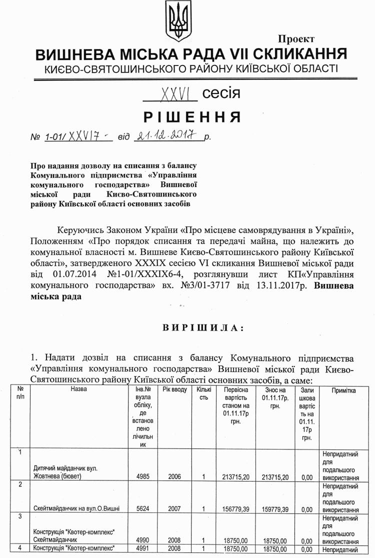 Проекти рішень XXVІ сесіЇ VIІ скликання