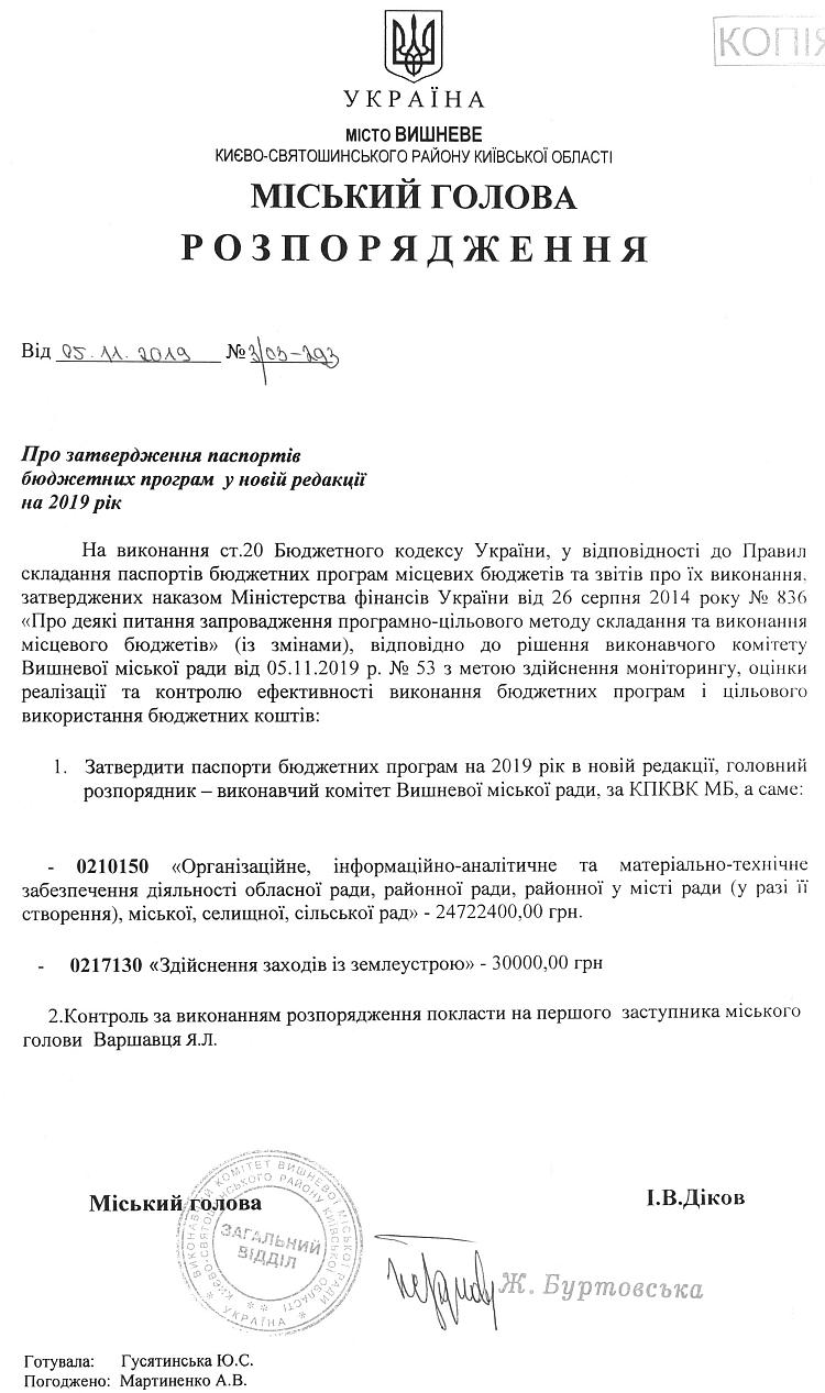 		Про затвердження паспортів бюджетних програм у новій редакції на 2019 рік