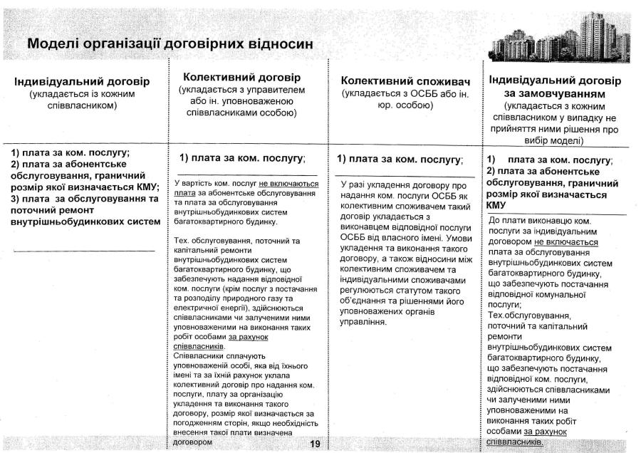 Роз'яснення щодо моделі організації договірних відносин та оплата комунальних послуг