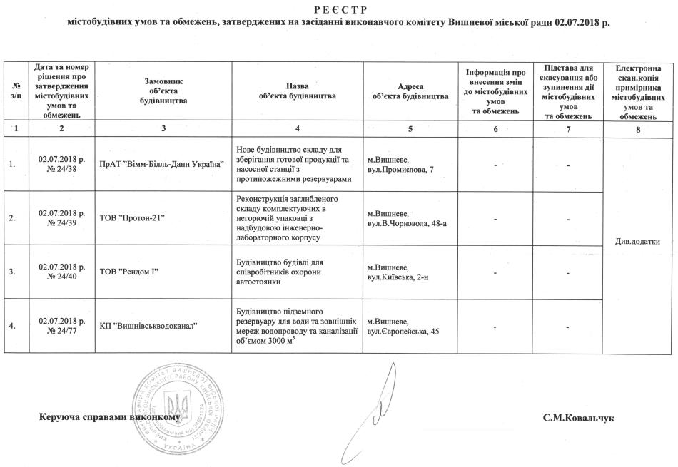 Реєстр містобудівних умов та обмежень 02 07 2018 р