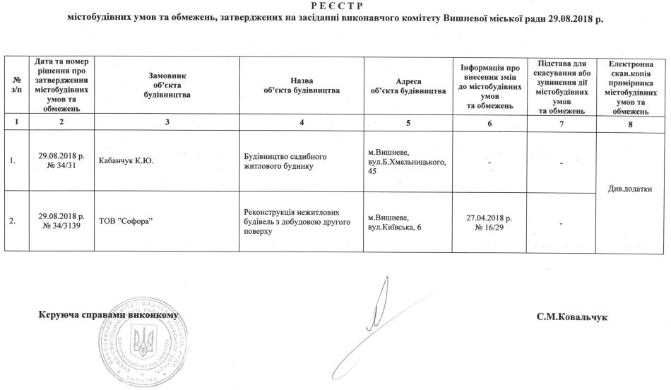 Реєстр містобудівних умов та обмежень 29 08 2018 р