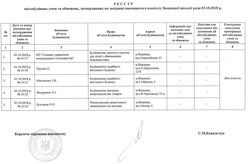 Реєстр містобудівних умов та обмежень 03 10 2018 р