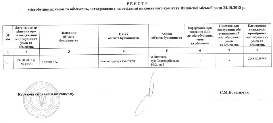 Реєстр містобудівних умов та обмежень 24 10 2018 р