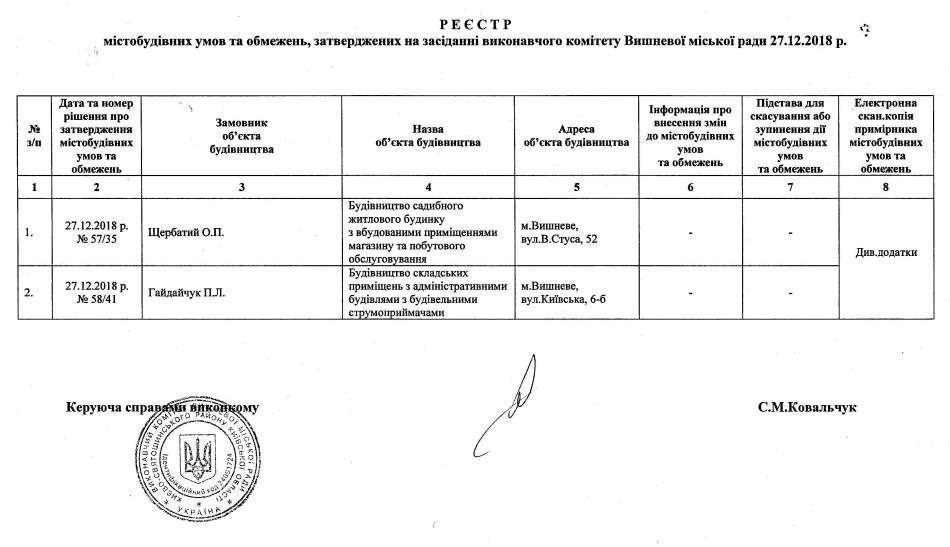 Реєстр містобудівних умов та обмежень 27 12 2018 р