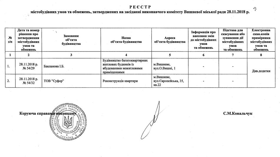 Реєстр містобудівних умов та обмежень 28 12 2018 р