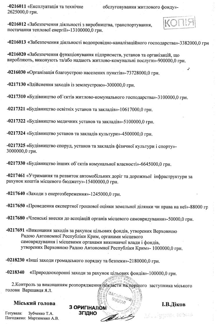 Про затвердження паспортів бюджетних програм на 2019 рік