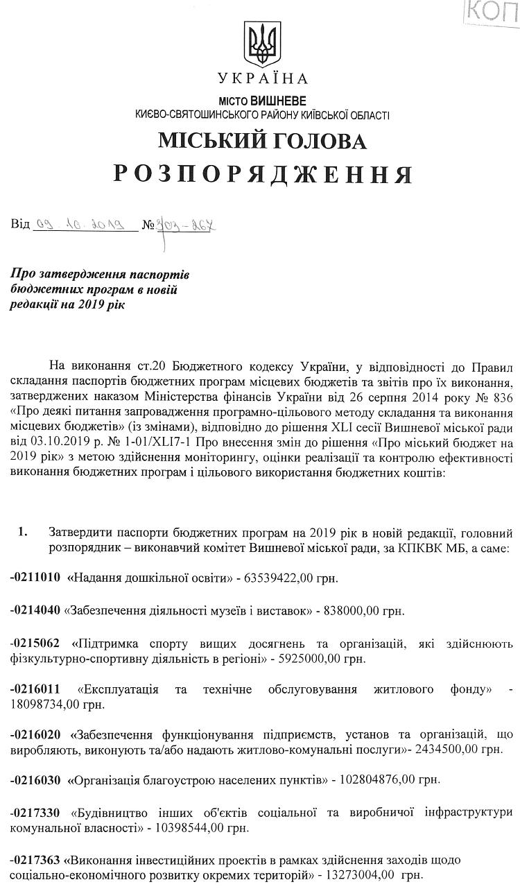 Про затвердження паспортів бюджетних програм у новій редакції на 2019 рік