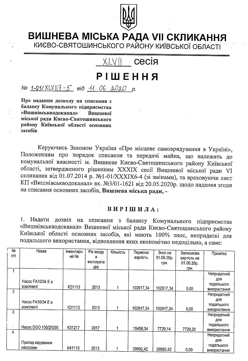 РІШЕННЯ ХLVІІ СЕСІЇ VIІ СКЛИКАННЯ від 11.06.2020 року