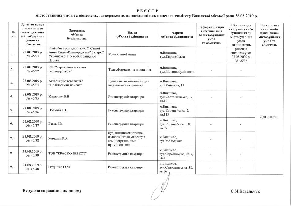 Реєстр містобудівних умов та обмежень 28 08 2019 р