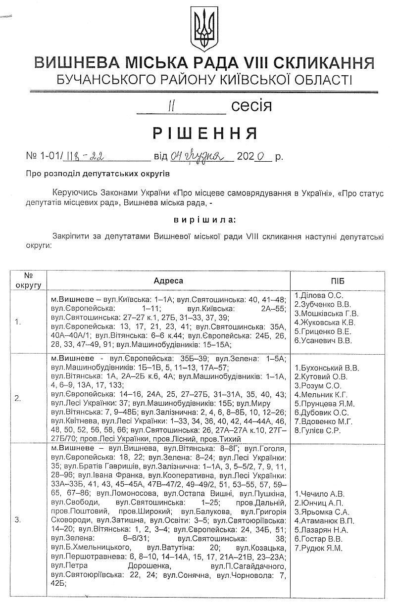РІШЕННЯ ІI СЕСІЇ VIІI СКЛИКАННЯ від 04.12.2020 року 
