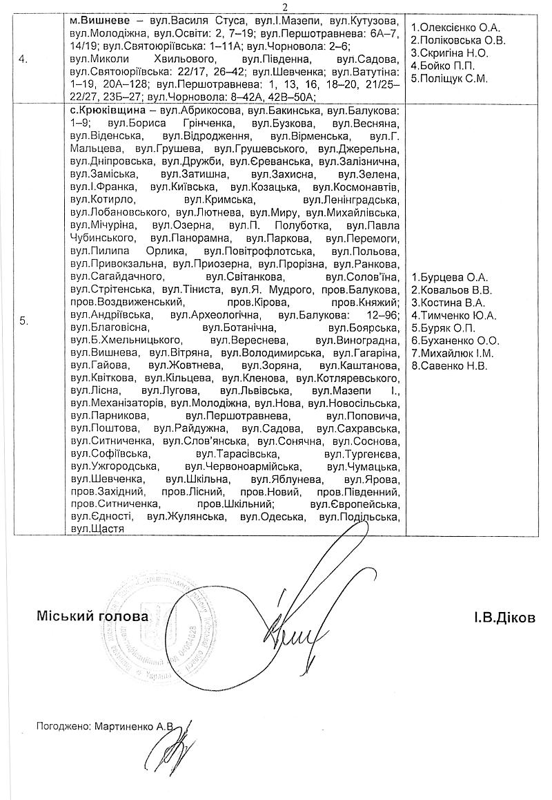 РІШЕННЯ ІI СЕСІЇ VIІI СКЛИКАННЯ від 04.12.2020 року 