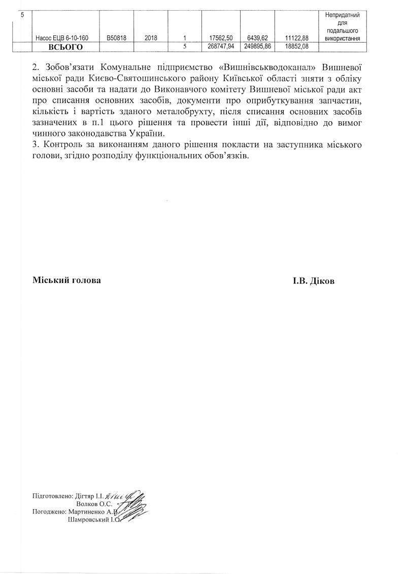 Проекти рішень XLVІI сесіЇ VIІ скликання