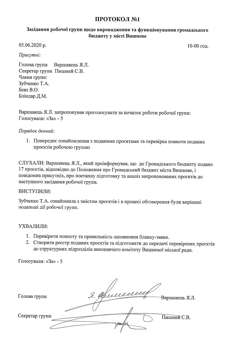 Громадський бюджет – 2020 