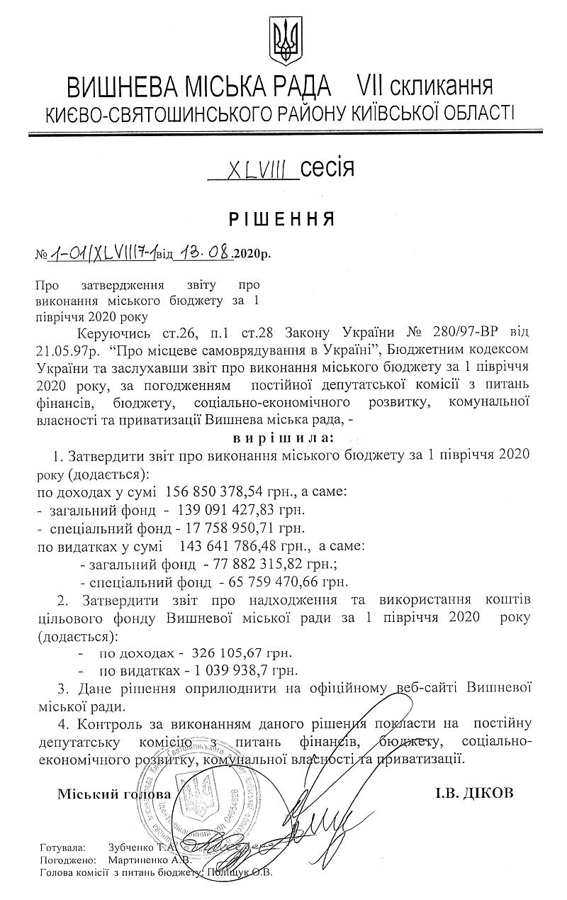 РІШЕННЯ ХLVІІI СЕСІЇ VIІ СКЛИКАННЯ від 13.08.2020 року