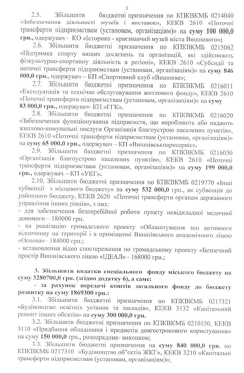 РІШЕННЯ ХLIX СЕСІЇ VIІ СКЛИКАННЯ від 29.09.2020 року