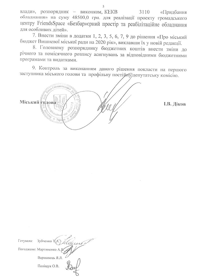 РІШЕННЯ ХLIX СЕСІЇ VIІ СКЛИКАННЯ від 29.09.2020 року