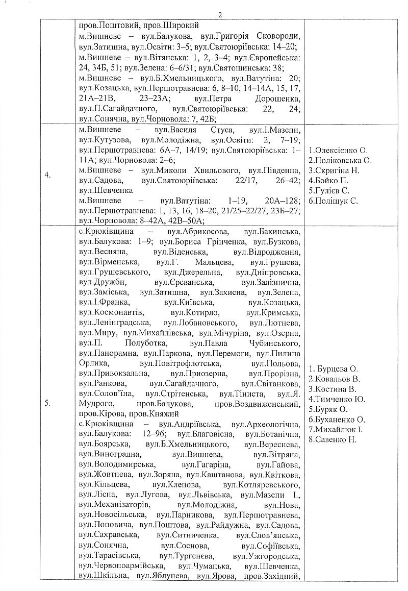 Проекти рішень II сесіЇ VIІI скликання