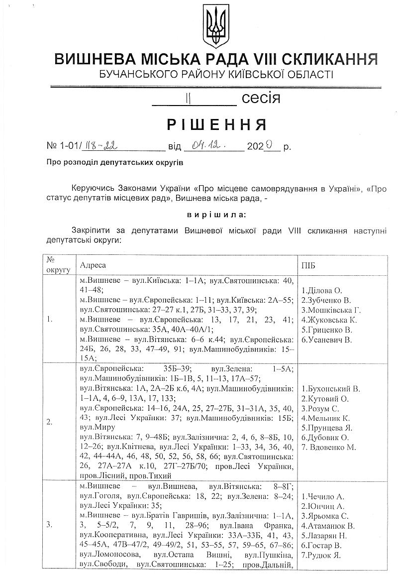 Проекти рішень II сесіЇ VIІI скликання