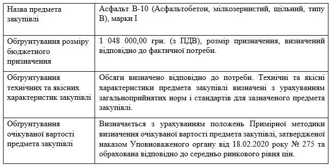 ОБГРУНТУВАННЯ ТЕХНІЧНИХ ТА ЯКІСНИХ ХАРАКТЕРИСТИК ПРЕДМЕТА ЗАКУПІВЛІ, РОЗМІРУ БЮДЖЕТНОГО ПРИЗНАЧЕННЯ ТА/АБО ОЧІКУВАНОЇ ВАРТОСТІ ПРЕДМЕТА ЗАКУПІВЛІ. На виконання Постанови Кабінету Міністрів України від 1 серпня 2013 р. № 631 «Про затвердження Порядку проведення перевірок закупівель Державною аудиторською службою, її міжрегіональними територіальними органами» та Постанови Кабінету Міністрів України від 11 жовтня 2016 р. № 710 «Про ефективне використання коштів» надається обґрунтування технічних та якісних характеристик предмета закупівлі, розміру бюджетного призначення, очікуваної вартості предмета закупівлі.