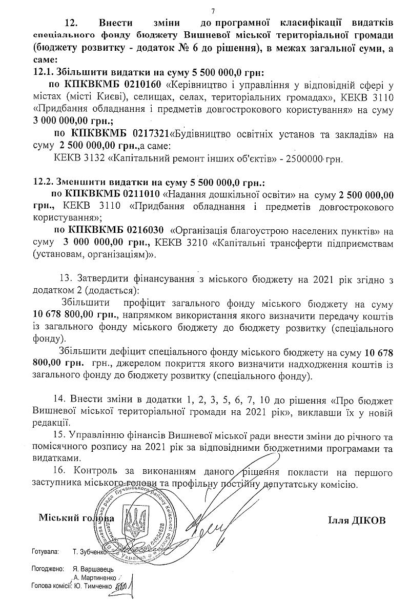РІШЕННЯ V СЕСІЇ VIІI СКЛИКАННЯ від 08.04.2021 року